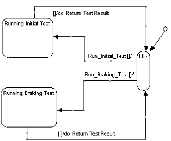\begin{figure}
\begin{center}
\epsfig{file=test.eps, width=3in}
\end{center}\end{figure}